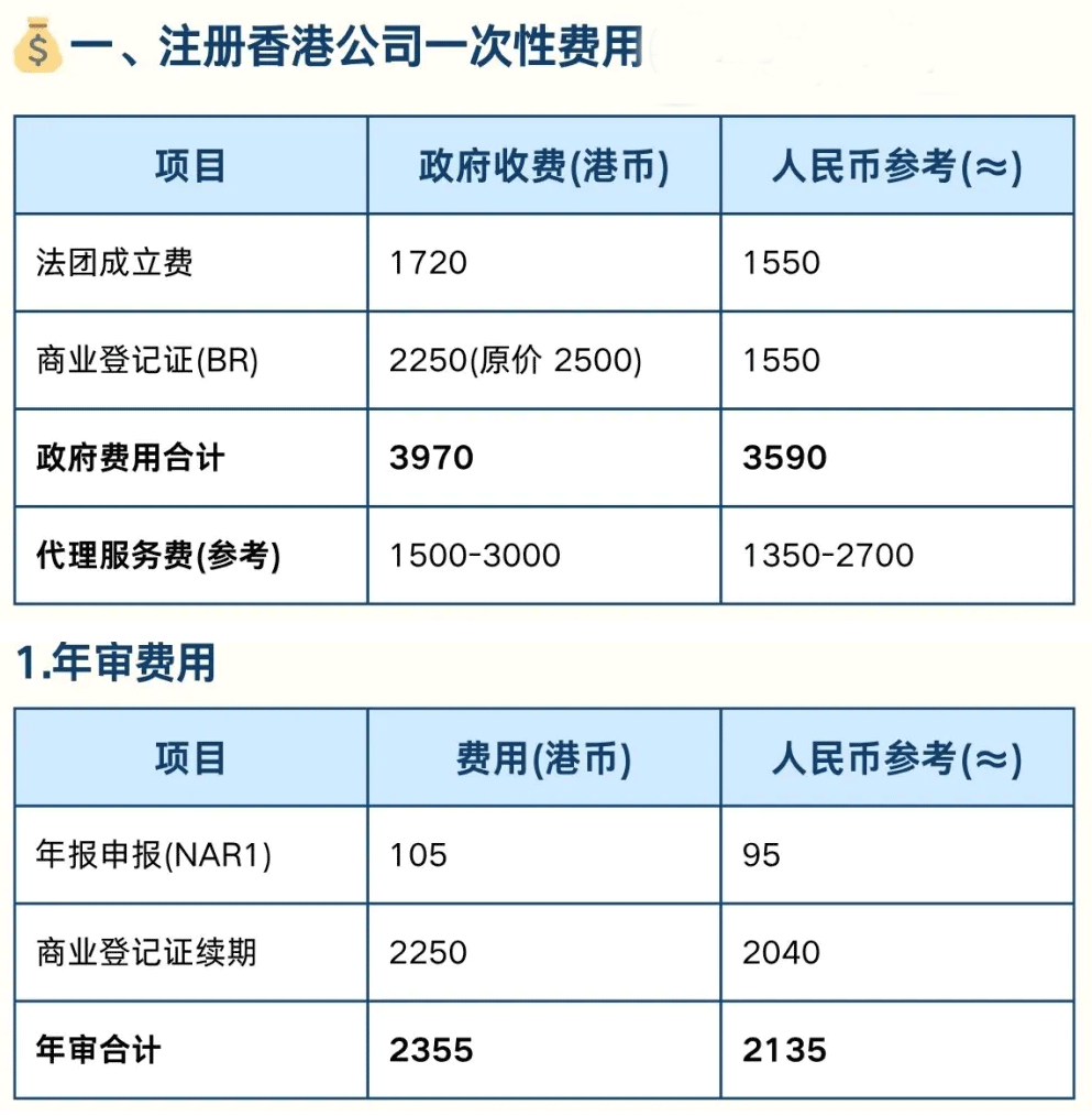 香港公司注册费用